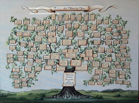 Personalized Family Tree Gift | Family Tree Painting